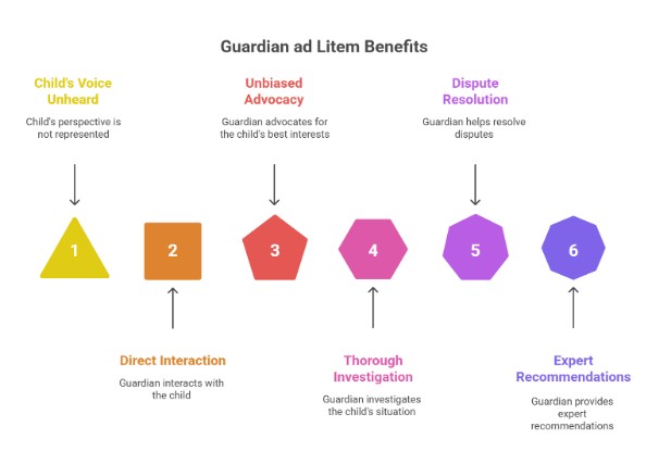 Benefits of Having a Guardian ad Litem