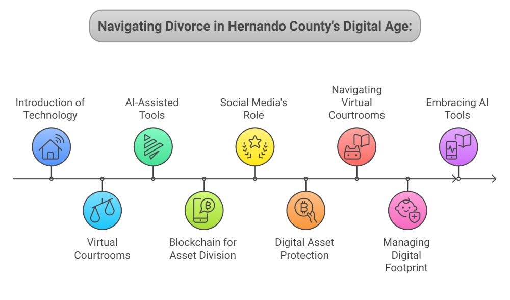 The Digital Divorce Landscape Of 2025
