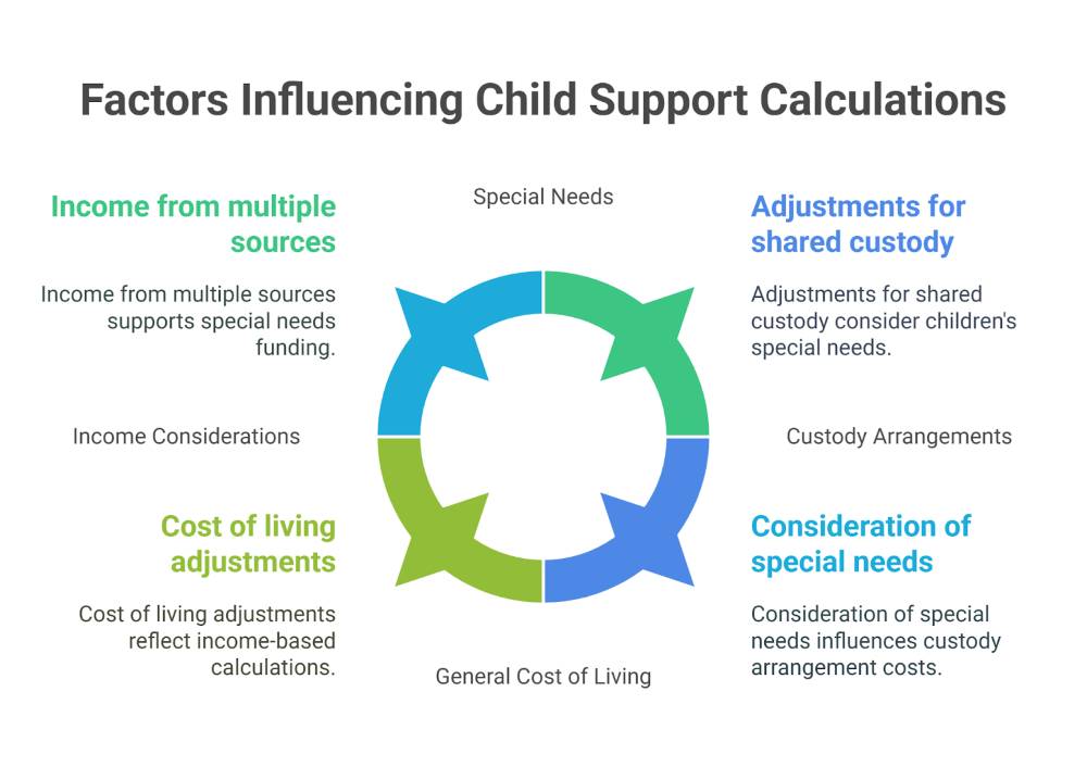 Technological Advancements In Child Support Calculations