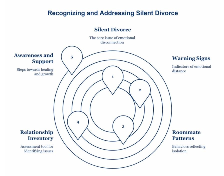 Recognizing The Silent Divorce