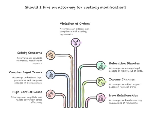 When to Hire an Attorney for Custody Modification