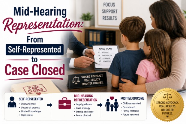 Mid-Hearing Representation: From Self-Represented to Case Closed