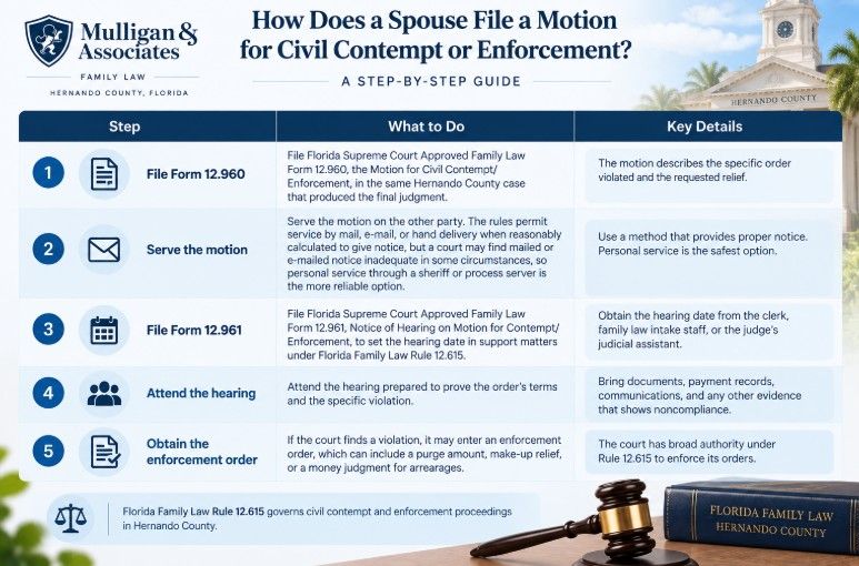 How Does a Spouse File a Motion for Civil Contempt or Enforcement?