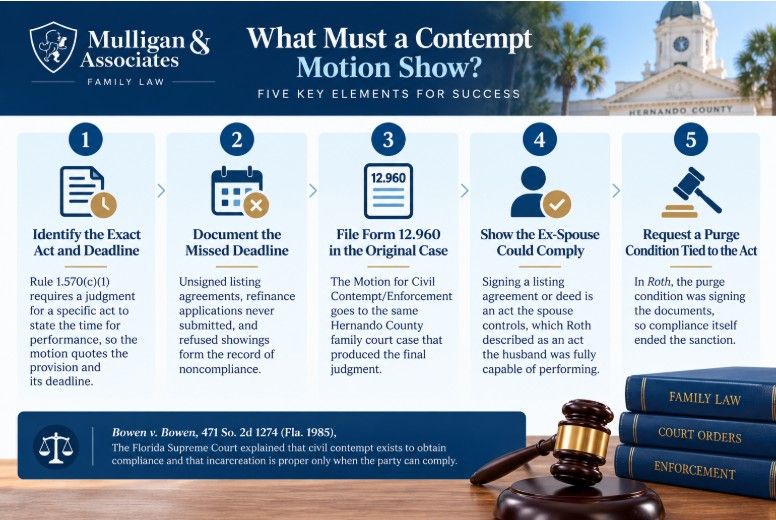 What Must a Contempt Motion Show?
